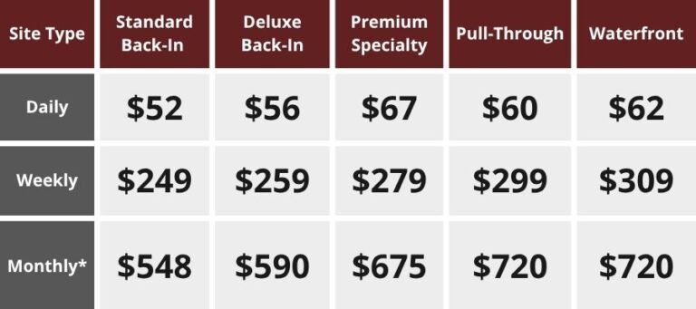 Rates at Hardy's Resort